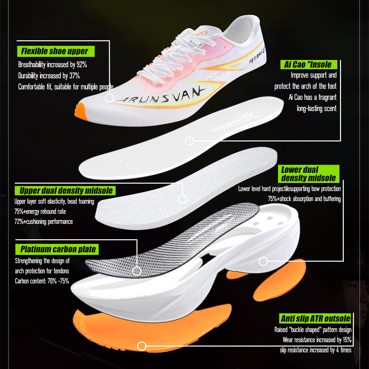 IRUNSVAN Flying Flame GT2.0, z - Carbon Plate Marathon Racing Shoes reseña y precio